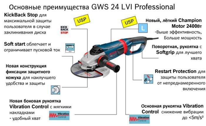 Как выбрать болгарку: самые важные функции инструмента, рейтинги и отзывы