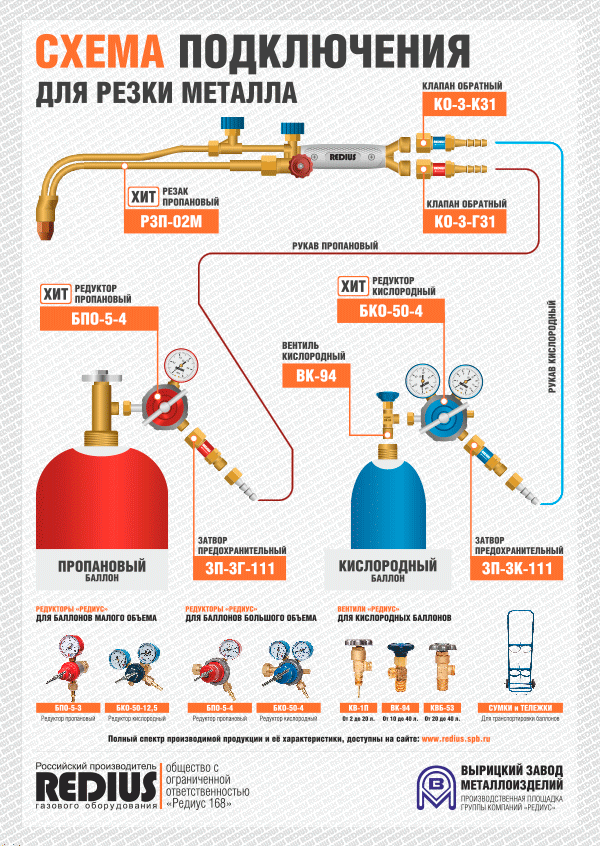 Схема газового резака