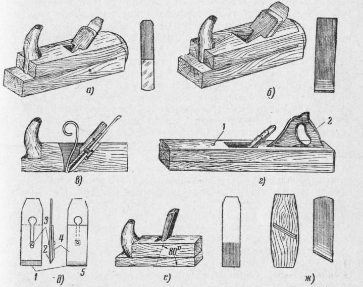 Виды рубанков