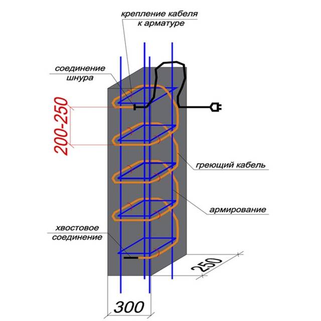 Прогрев бетона сварочным аппаратом: способы с инвертором, трансформатором и проводом пнсв