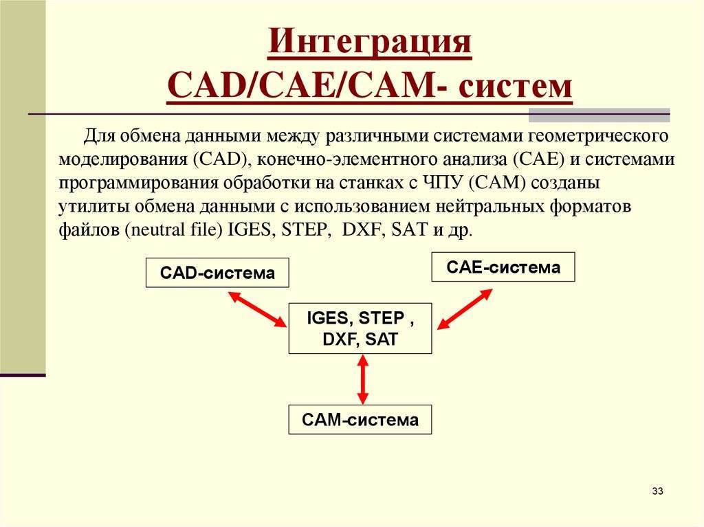 Интеграция cad/cam — как выбрать правильный подход?