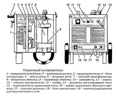 Технические характеристики сварочного выпрямителя вду-506