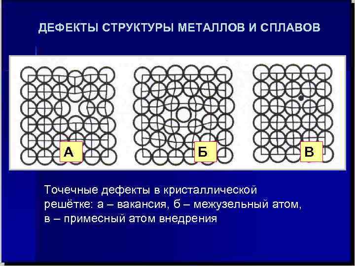 Кристаллическое строение металлов. кристаллическая решетка металлов. металлы в периодической системе менделеева