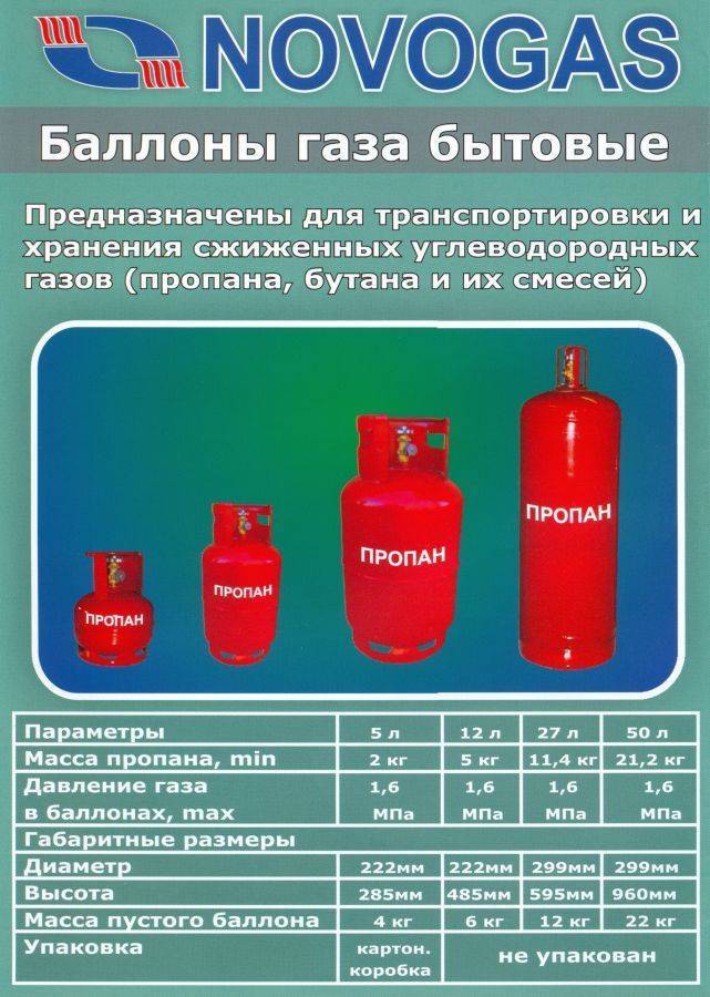 Что нужно знать о бытовых баллонах и об их заправке