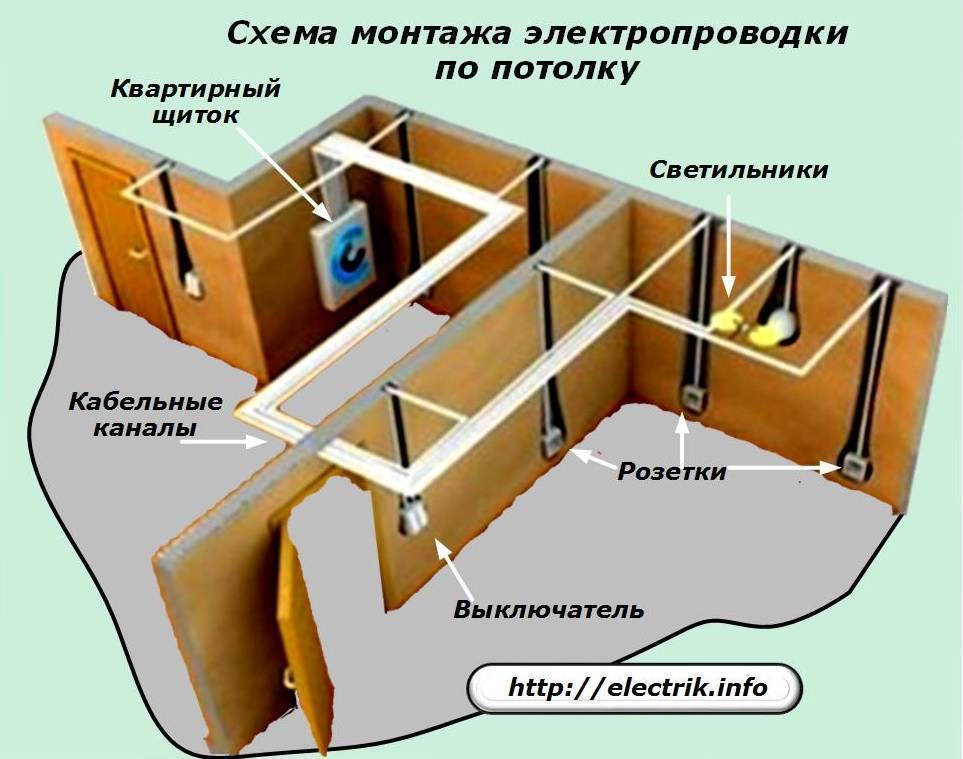 Проводка в частном доме своими руками пошаговая инструкция с фото для начинающих