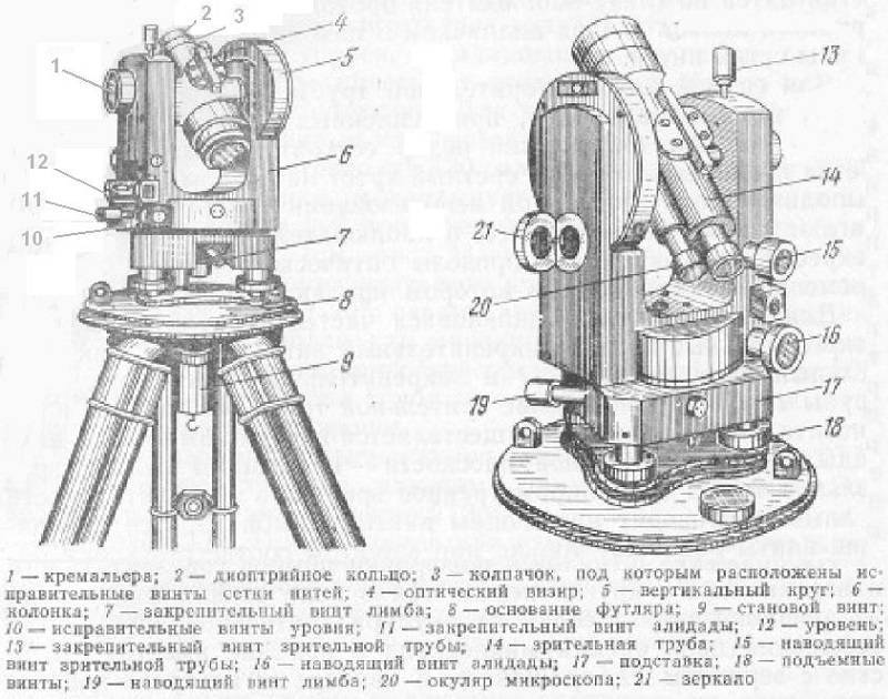 Теодолит рисунок с обозначениями