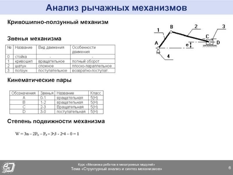 Схема кривошипно ползунного механизма