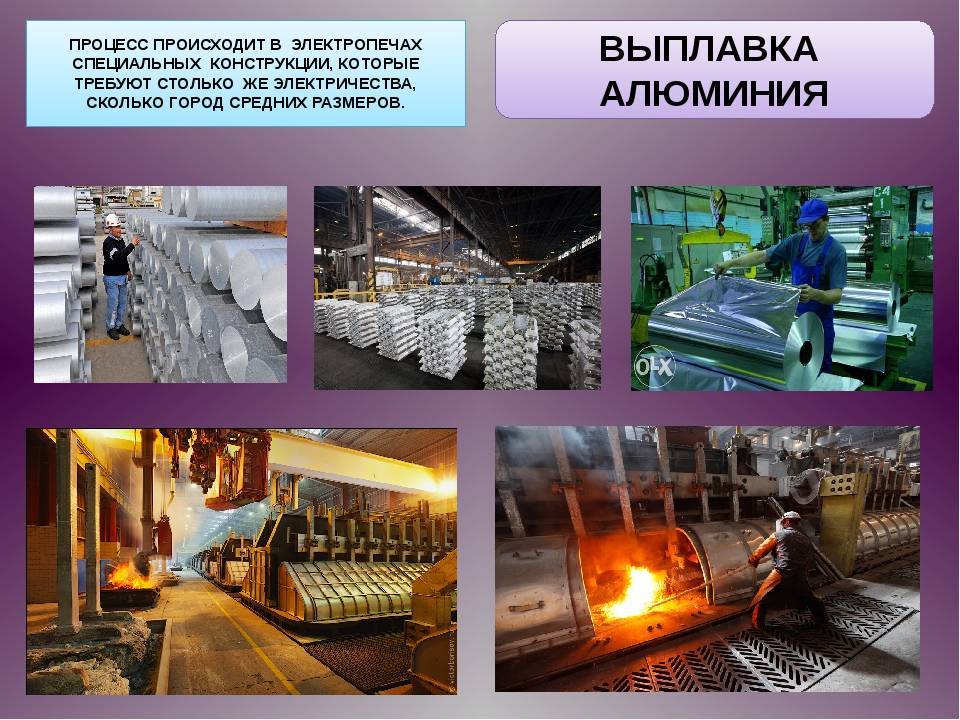 Основные факторы размещения алюминия. Алюминиевая промышленность. Алюминиевая промышленность России. Выплавка алюминия. Алюминий в промышленности.