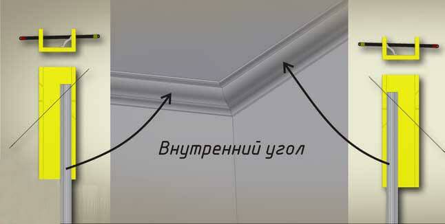 Как сделать угол на потолочном плинтусе: внешний, внутренний