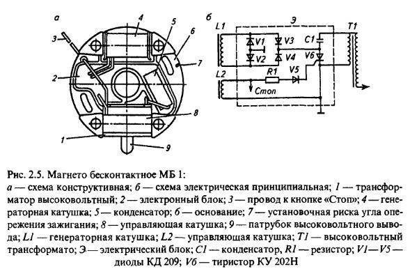 Как проверить катушку на бензопиле мультиметром - ctln.ru