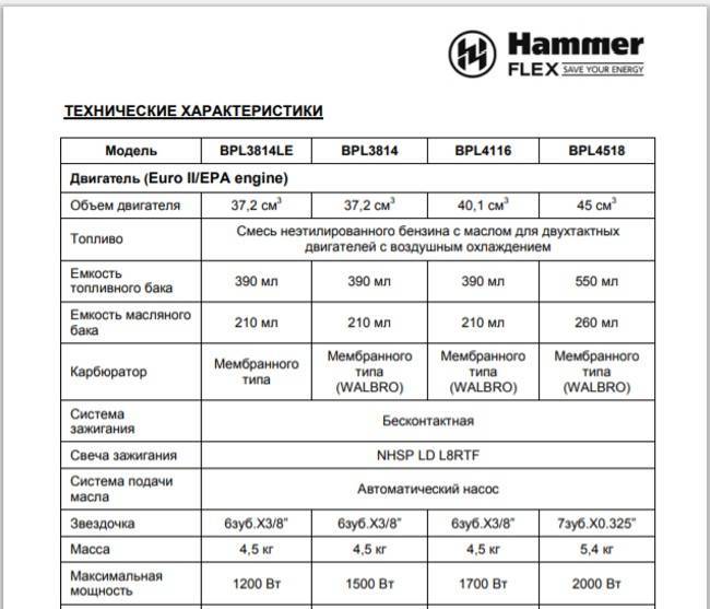 Бензопилы hammer (хаммер)