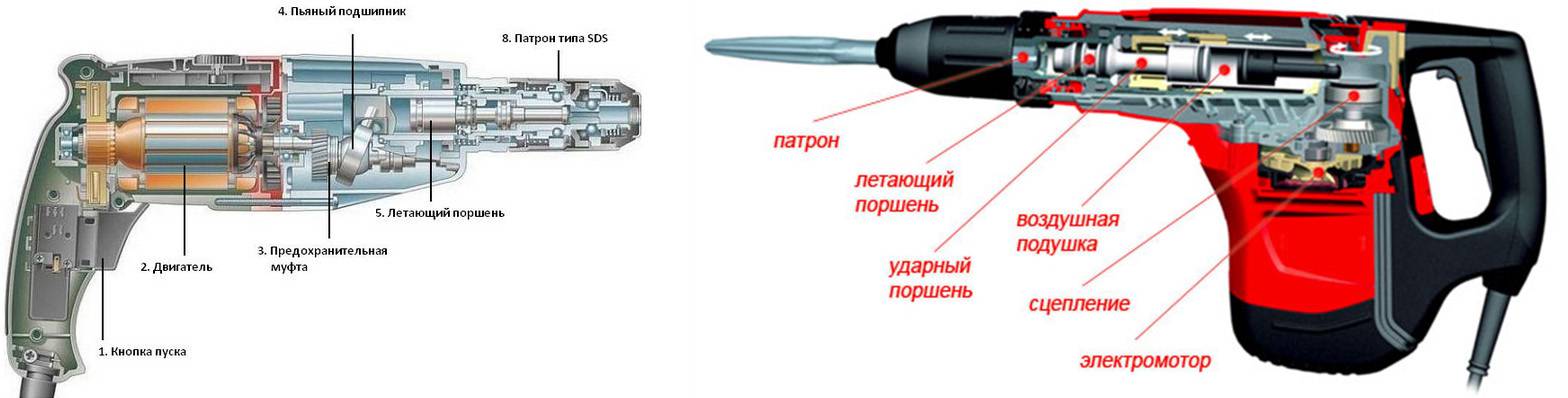 Работа перфоратора: устройство, конструкция двигателя, ударный механизм