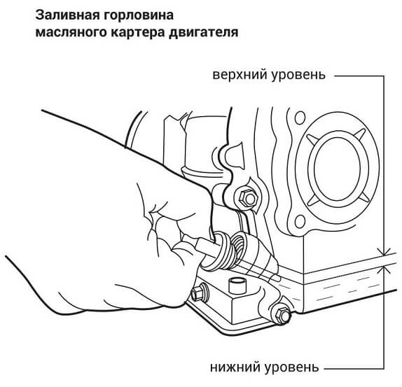 Масло для мотоблока в двигатель и в редуктор: обзор, выбор, замена
масло для мотоблока в двигатель и в редуктор: обзор, выбор, замена