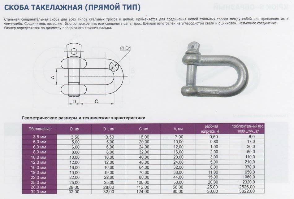 Диаметр скобы. Скоба такелажная 20мм нагрузка. Скоба такелажная прижимная типа ПТС 50х95 мм. Скоба такелажная м16 нагрузка. Скоба такелажная м16 грузоподъемность.