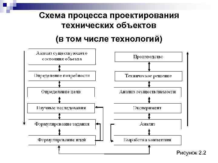Понятие технологического процесса. структура технологического процесса и характеристика его элементов.