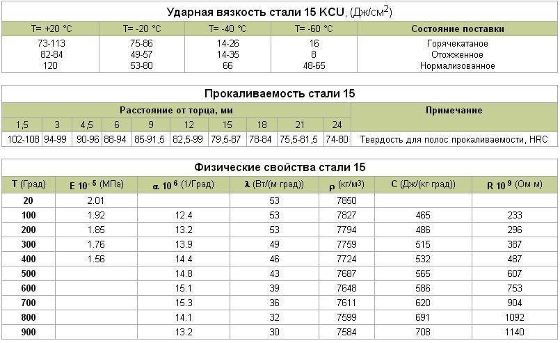 Расшифровка сталей, сплавов и чугунов: таблица, примеры. расшифровка сталей по составу :: syl.ru