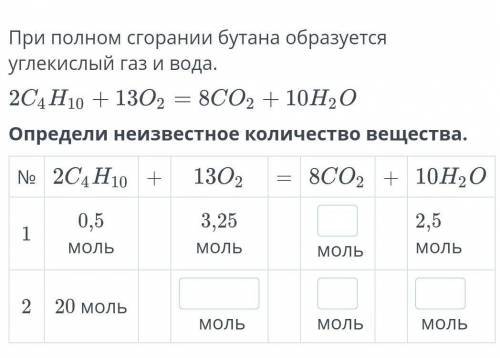 Оксид углерода ️ структурная формула и степени окисления, влияние