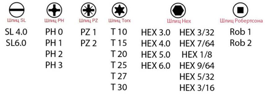 Маркировка бит. Шлиц PH PZ. Маркировка бит для саморезов. Маркировка бит для шуруповерта PZ PH. Чертеж биты hex 30.