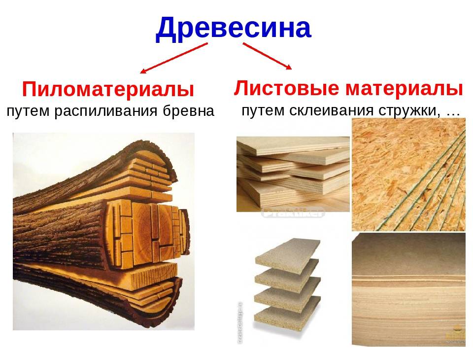 Классификация древесных отходов и технологии вторичной переработки - вторичное сырье