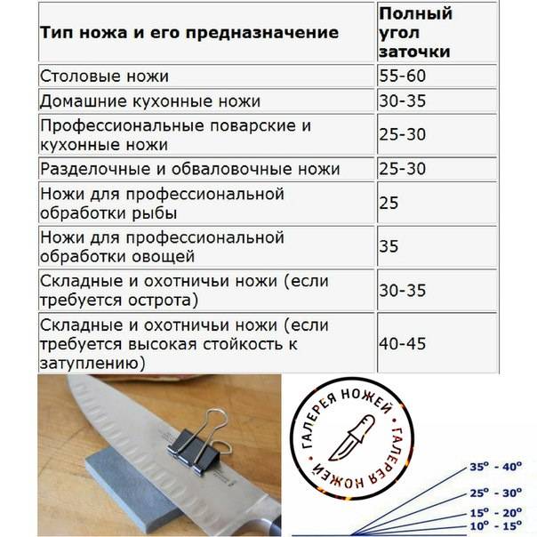 Заточка ножей ???? описание, особенности, инструкция для применения