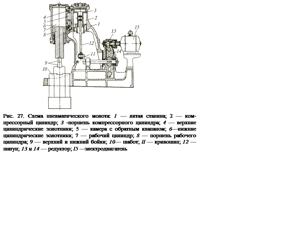 Инструкция по изготовлению кузнечного молота своими руками