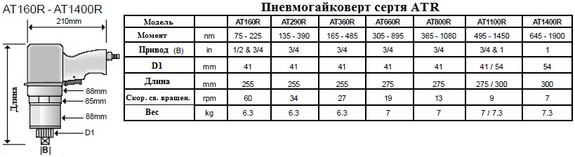Какой пневмогайковерт выбрать: рейтинг лучших, отзывы