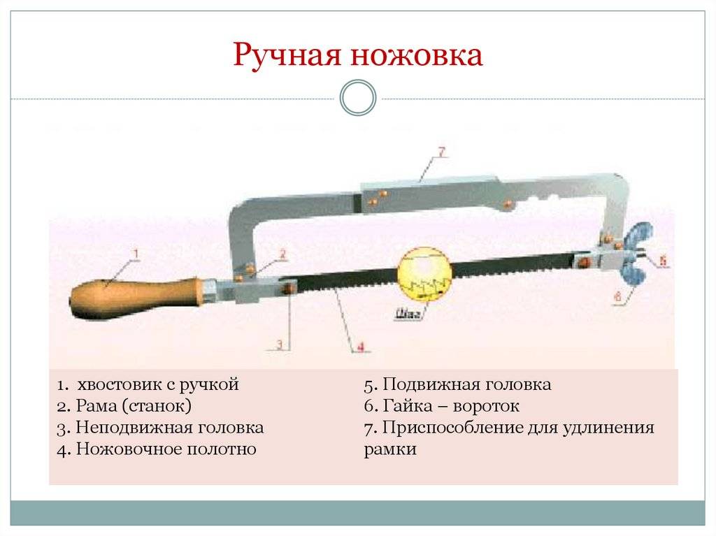 Из каких основных частей состоит слесарная ножовка - ctln.ru