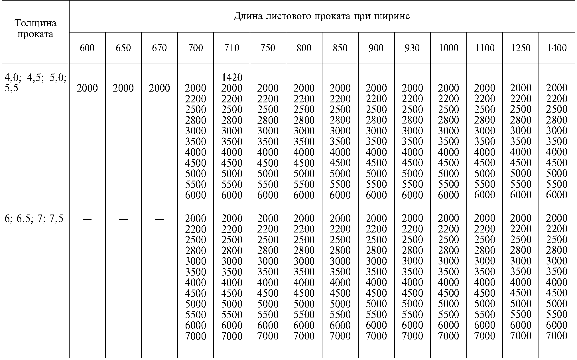 Вес металлопроката: таблица расчета массы черного и цветного металлопроката