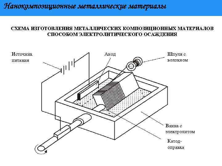 Технология гальваники - процесс гальванического покрытия: методы - 6 микрон