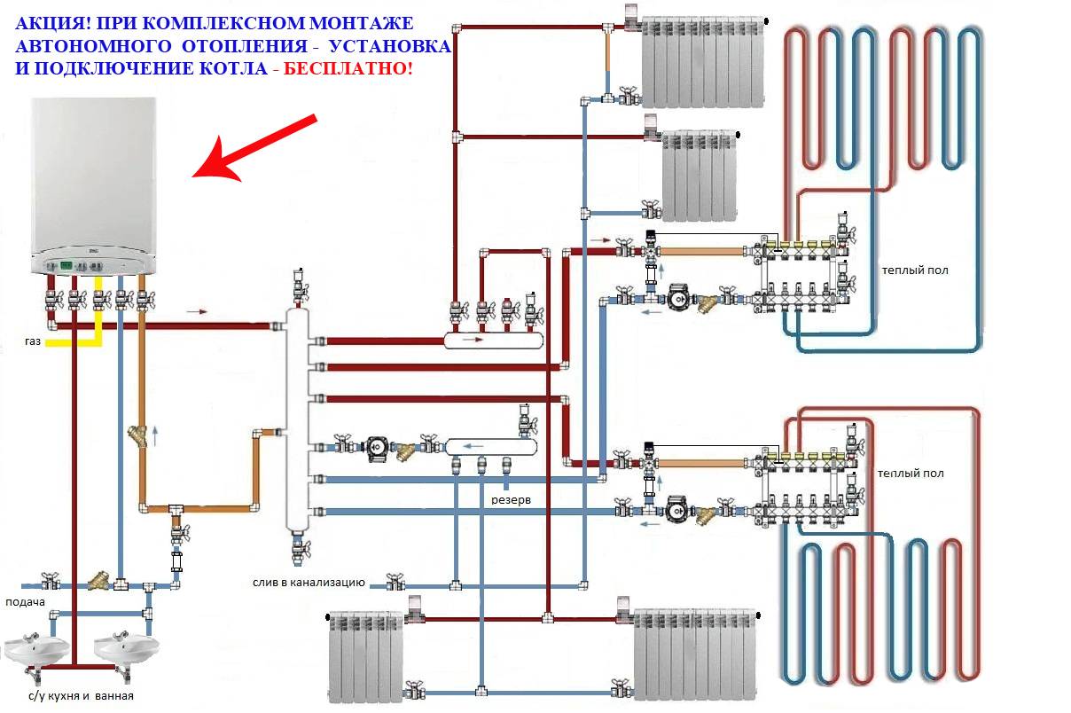 Подключение газового котла к системе отопления – рекомендации по проведению работ