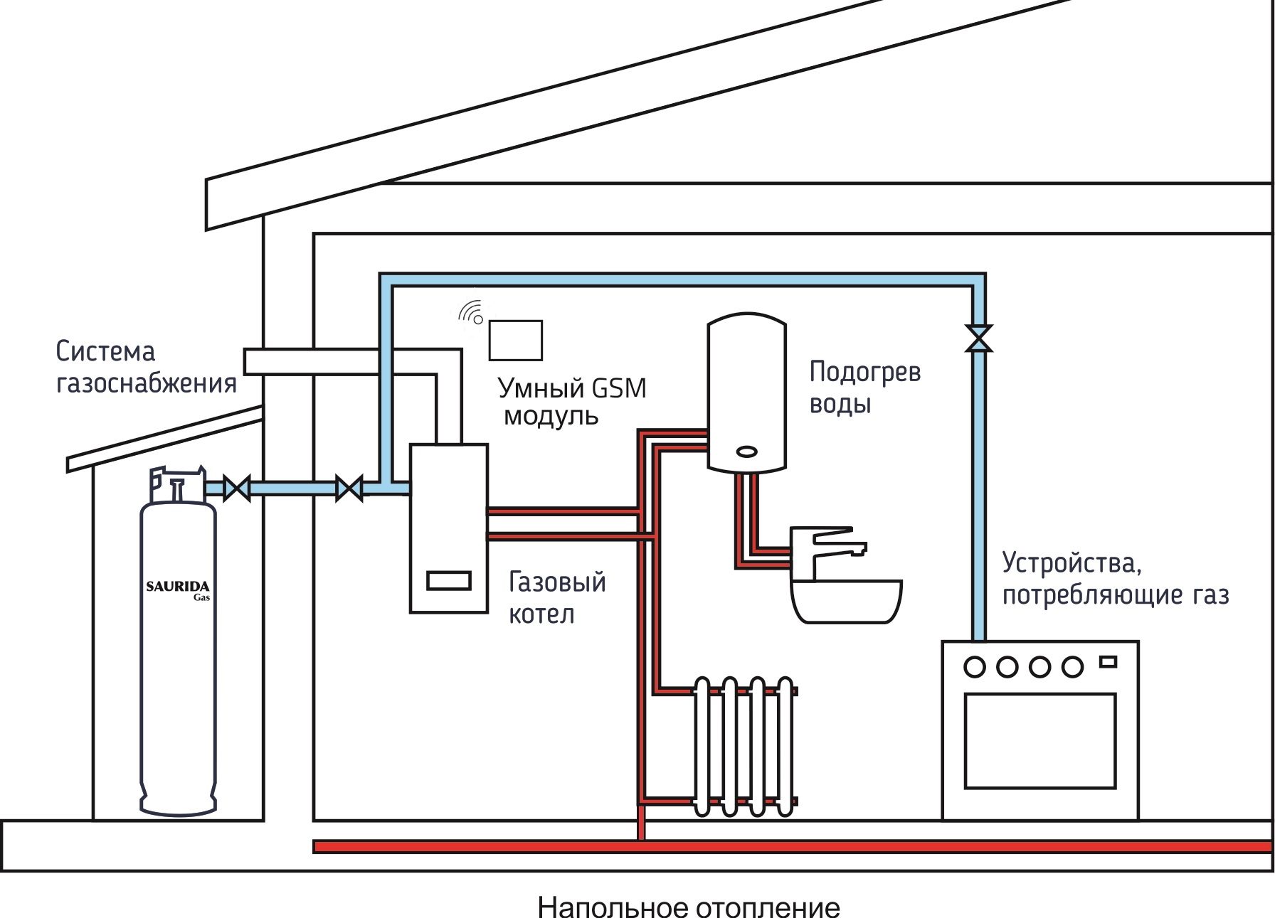 Как подключить газовый котел к системе отопления, подключение настенного газового котла, правила установки