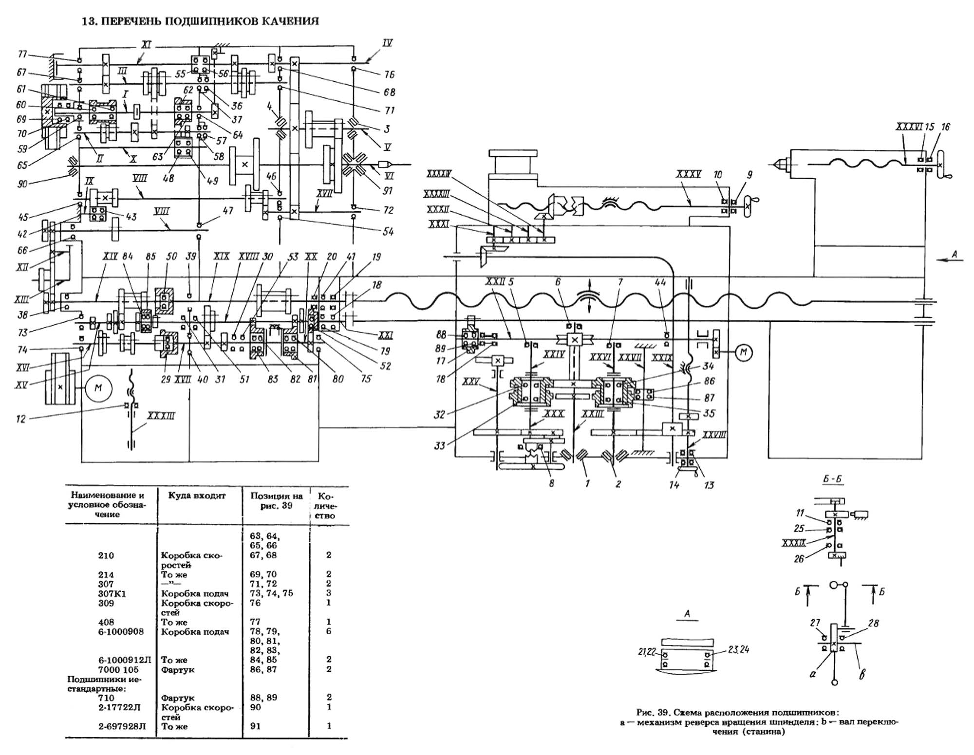 Технические характеристики токарного станка 1м61, назначение и схемы