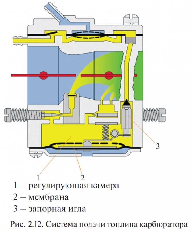 Как регулируется карбюратор на бензопиле — инструкция