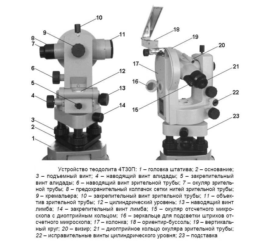 Схема теодолитов т30 2т30 2т30п основные части оси