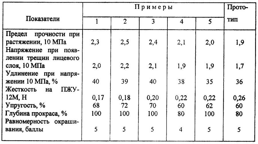 Предел прочности мпа. Предел прочности при растяжении материала. Предел прочности при растяжении натрия. Сталь 10 предел прочности при растяжении. Предел прочности при растяжении н/м2 фарфор.