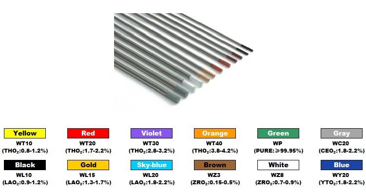 Вольфрамовые электроды для аргонодуговой сварки по цветам: виды, их параметры и свойства