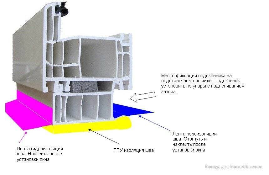 Что такое подставочный профиль и для чего он нужен: размеры, утепление и монтаж