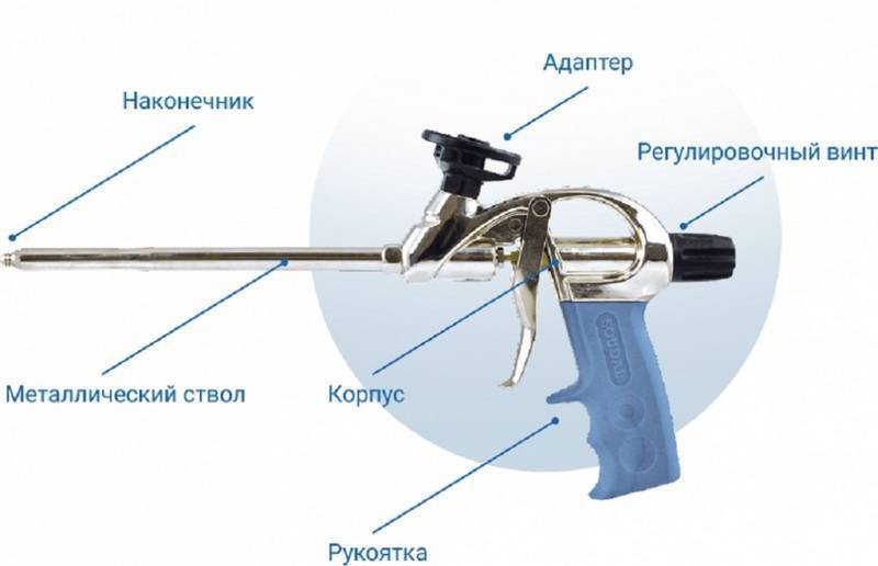Устройство пистолета для монтажной пены в разрезе