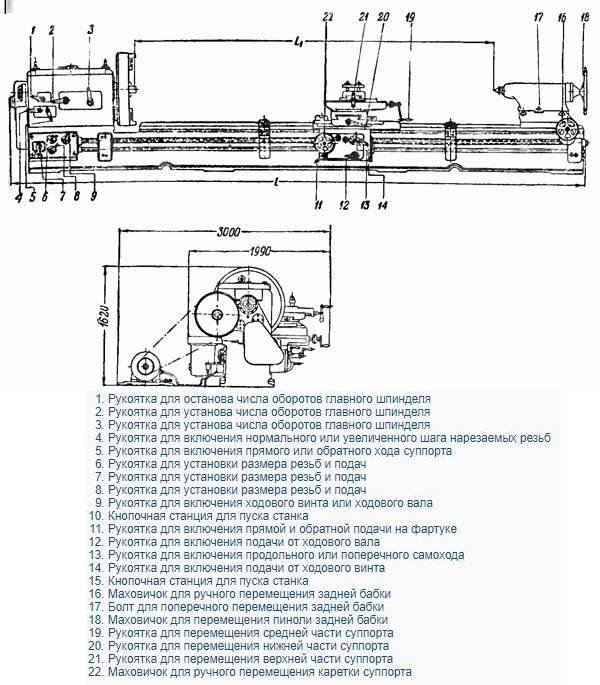 Токарный станок дип 500: технические характеристики, схемы, части