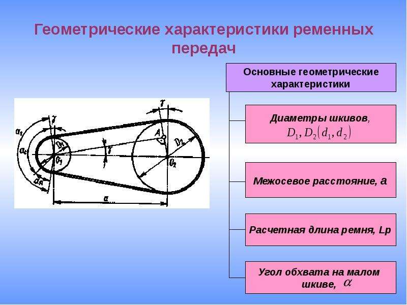Что такое ременная передача? расчет ременной передачи :: syl.ru