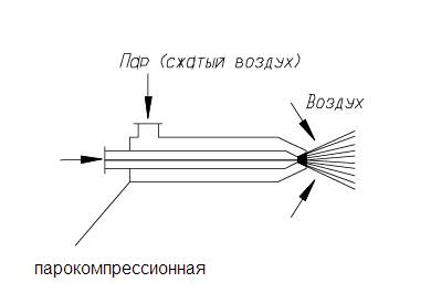 Подробная фото и видео инструкция по изготовлению горелки на отработке из паяльной лампы