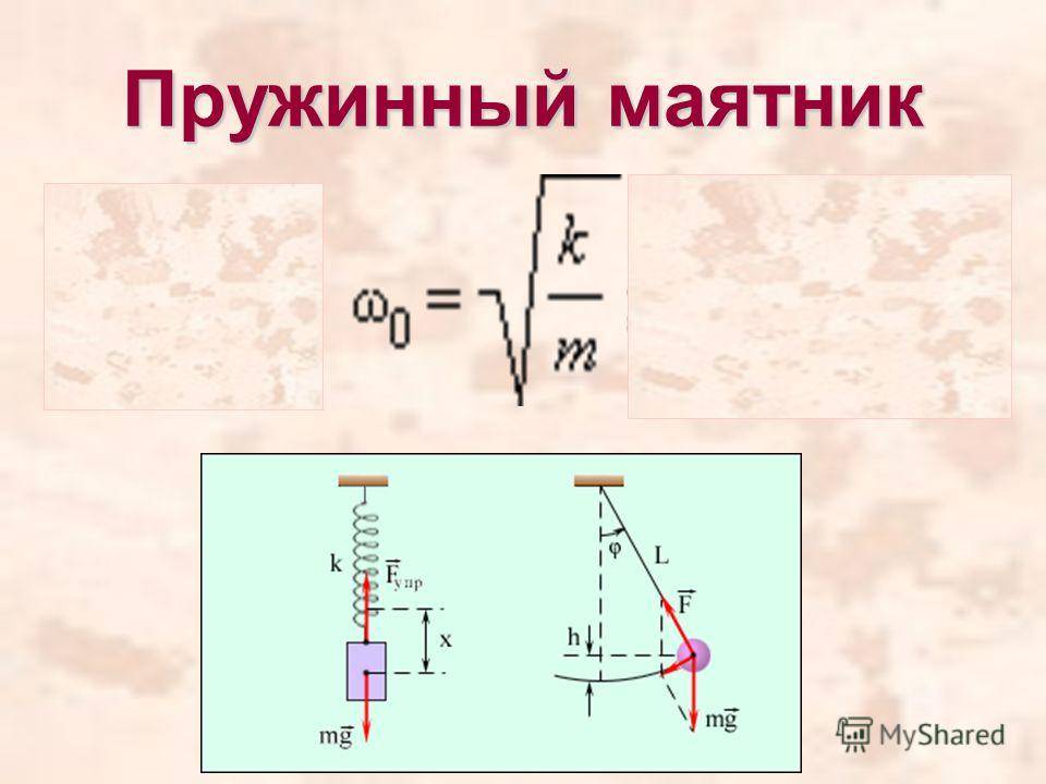 Формула частоты колебаний пружинного маятника