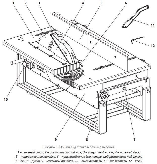 Как сделать стол для циркулярной пилы с использованием ручной дисковой циркулярки — нюансы изготовления своими руками