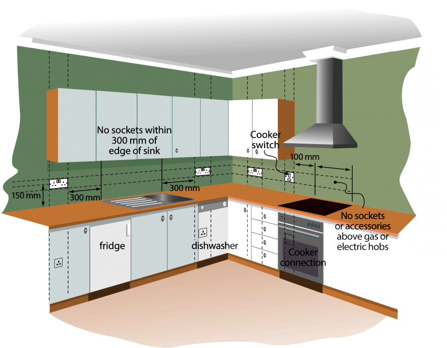 Критерии определения высоты розеток на кухне