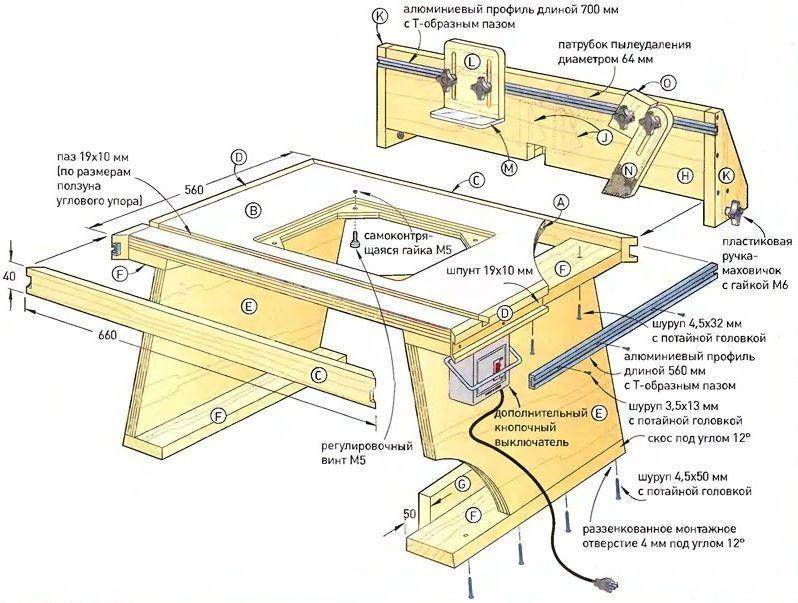 Приспособления для фрезера своими руками: стол, шипорезка, копировальная втулка, направляющие