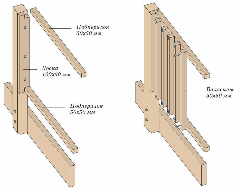 Деревянные перила для лестниц: установка своими руками