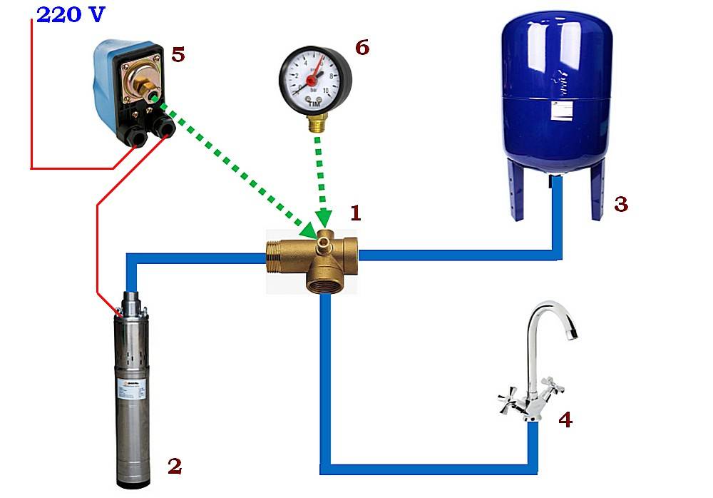 Гидроаккумулятор для водоснабжения: зачем он нужен и где применяется (80 фото)