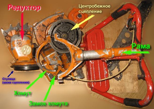 Бензопила урал: технические характеристики 2т-электрон, инструкция по эксплуатации, советская 1998 года выпуска, соотношение бензина