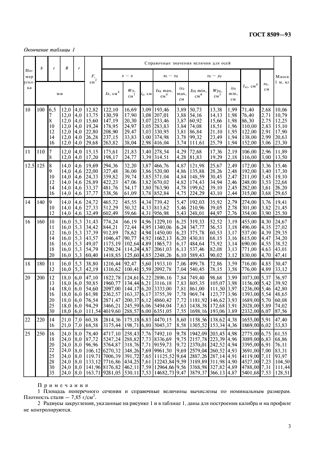 Гост 8509-93 уголки стальные горячекатаные равнополочные сортамент размеры