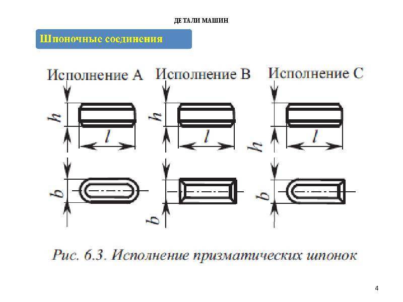 Процессы соединения шпонками деталей и сборочных единиц паровых турбин при сборке во время изготовления на производстве